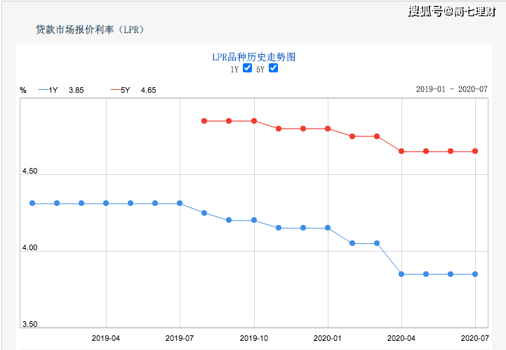 截至2020世界人口_世界人口(2)