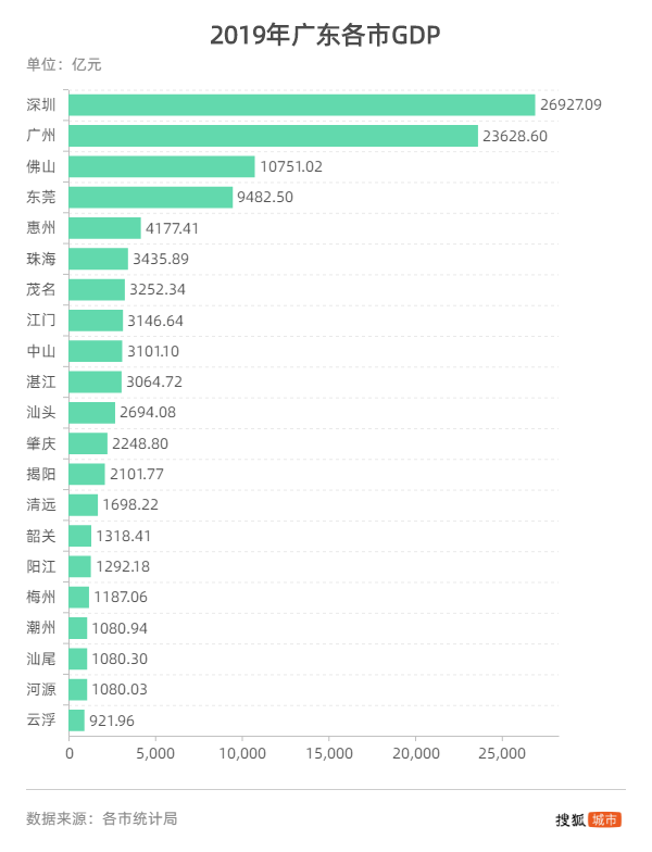 珠三角经济总量占广东省比重_广东省地图(2)