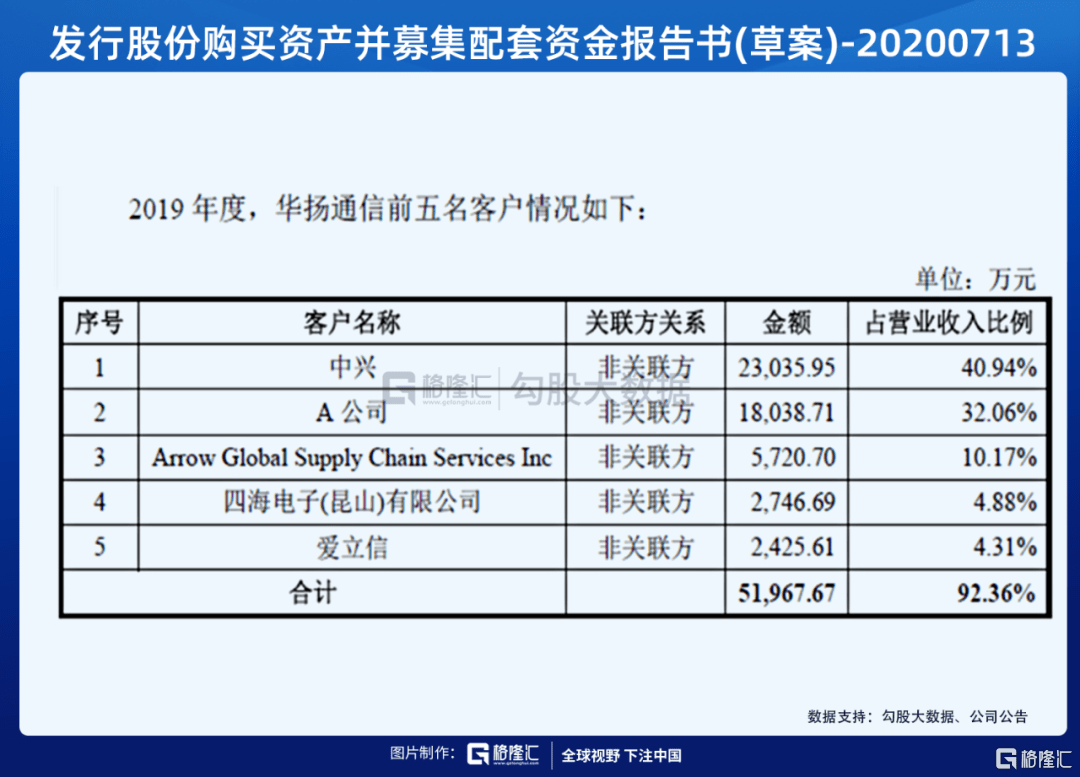 原创 天和防务的并购谜题