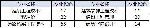 专业|等你来pick水院专业选择大全