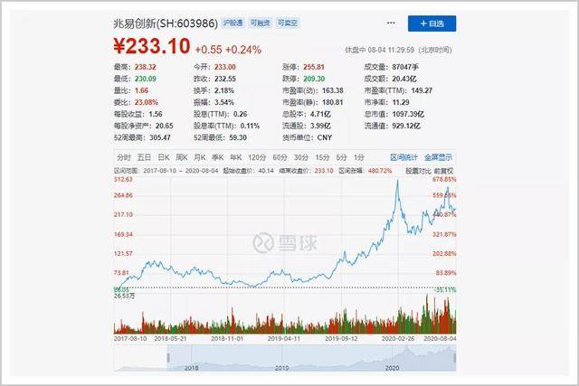 4年37倍的大牛股：故事王，还是硬科技？