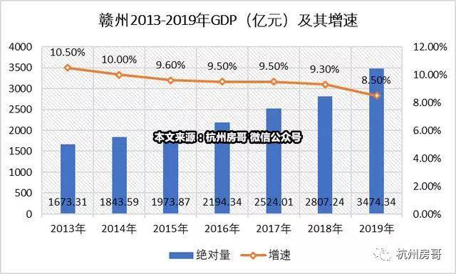 赣州常住人口_2019年江西各市常住人口排行榜 南昌人口增量最大 图