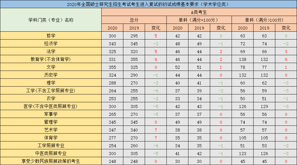 大学招生分数线和实际录取线一样吗 4da110bdb9fd4706ad9b38e4687ba312.png