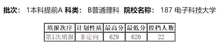 计划|录上华中科技大学！这位考生为什么能捡这个大漏？理科565分