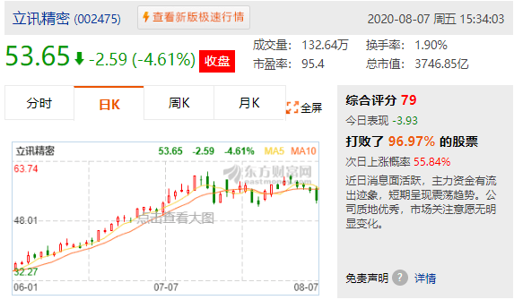 汇率6.96！A股，一涨价利多已浮现，一批翻倍股将鲤鱼跃龙门