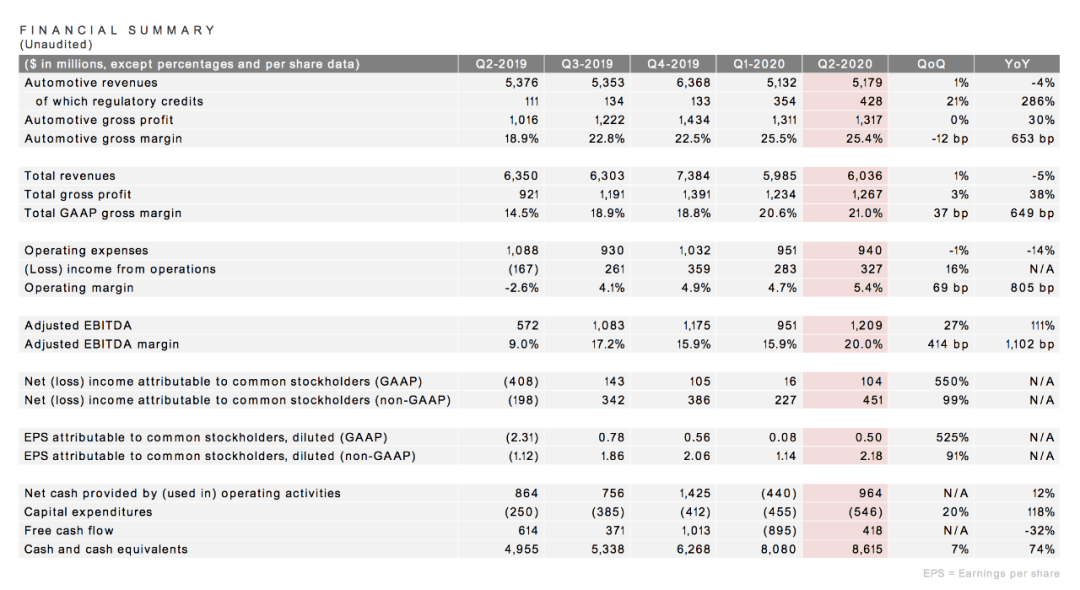 特斯拉|特斯拉驶入“无人区”