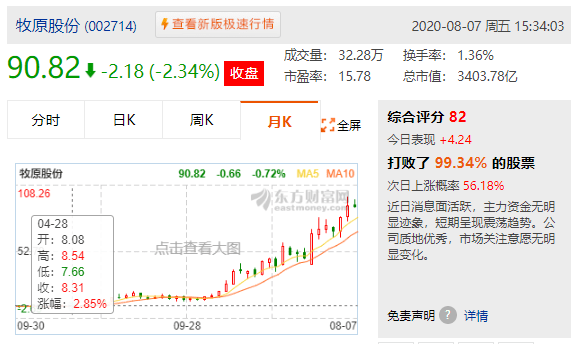 汇率6.96！A股，一涨价利多已浮现，一批翻倍股将鲤鱼跃龙门