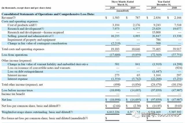 Acutus|医疗企业Acutus Medical上市：市值6.6亿美元 专治心律不齐