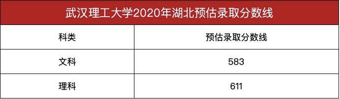湖北|武汉理工大学2020年预估录取分数线出炉武汉最低调211大学