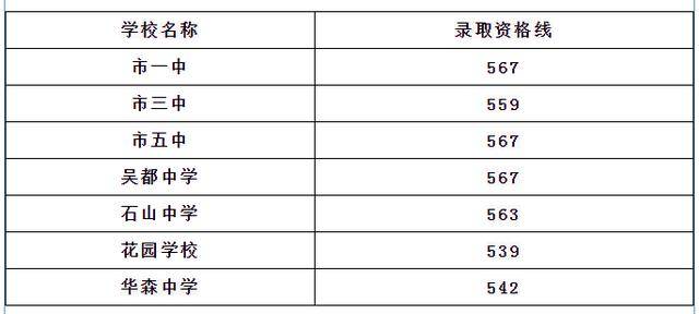 刚刚!2020年鄂州中考录取分数线公布,快看你家孩子能上哪所高中