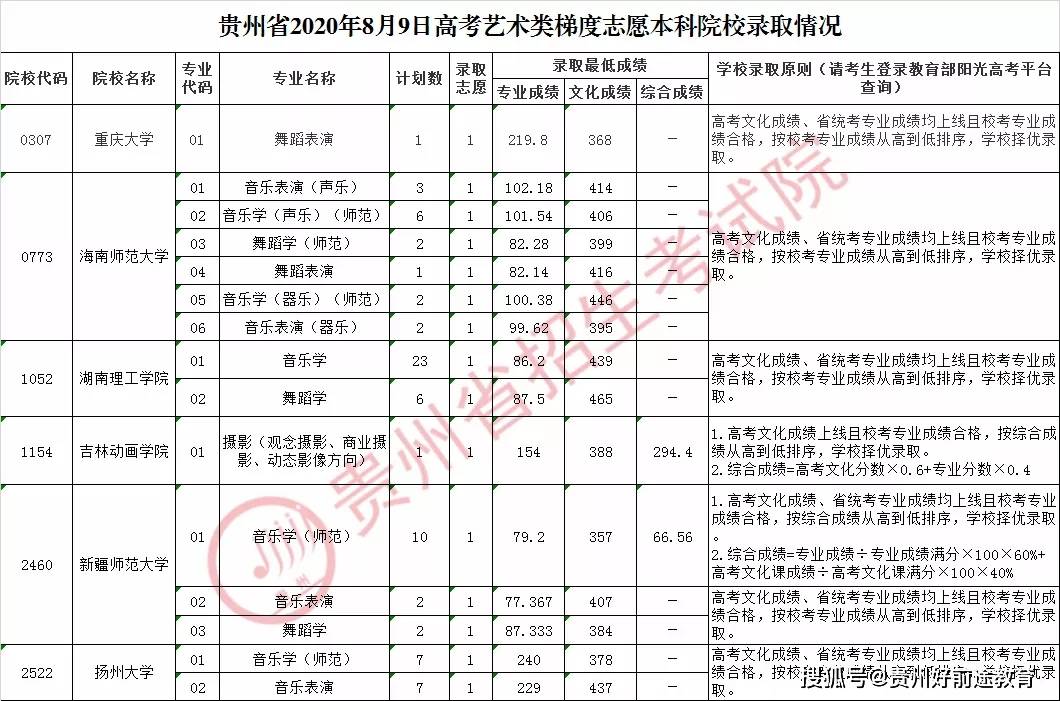 2020陇南一季度各县g_陇南地图九县分布图(3)