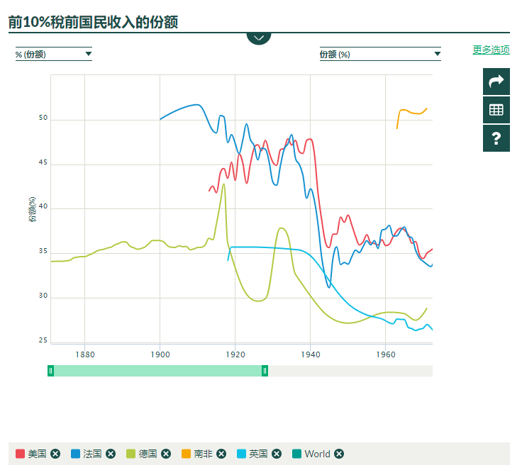 资本门商学院 | 用贫富分化的视角，来思考投资的问题