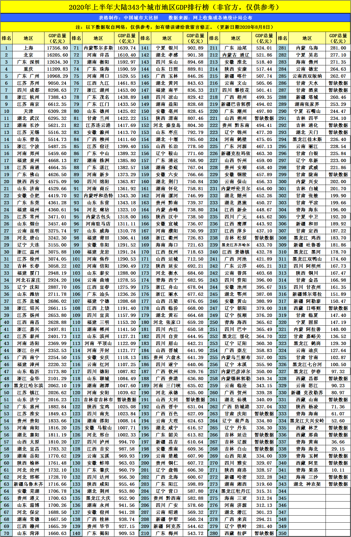 郑州2020最新gdp排名_河南郑州医院排名第一