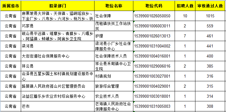 云南人口大于10万的乡镇_云南乡镇防控(2)