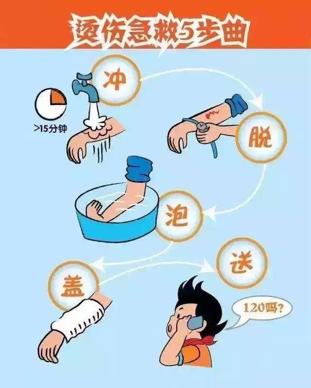 孩子|奶奶教科书式处理保住孩子双手，医生都称赞小女孩双手伸进油锅