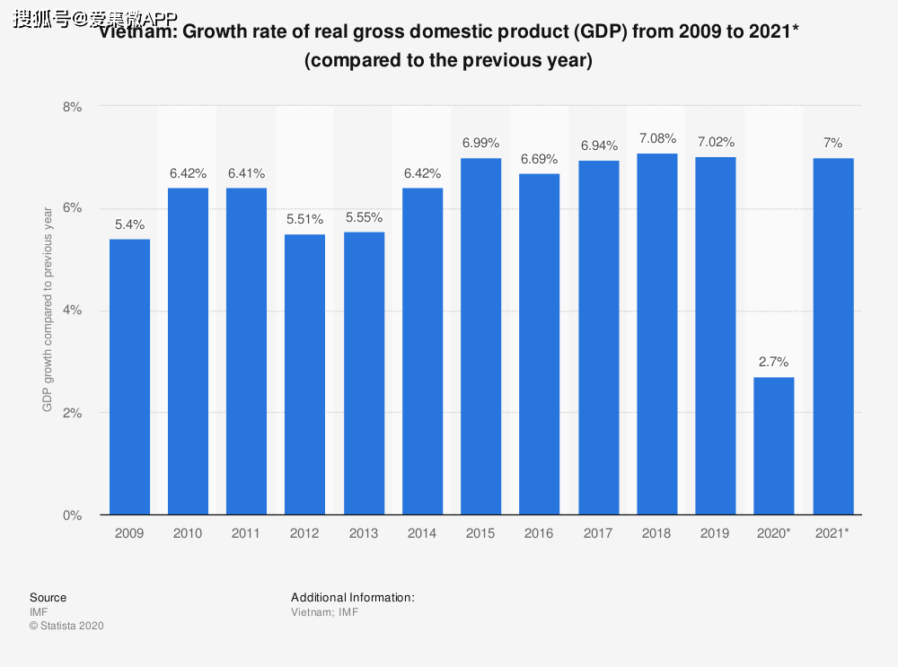 19年世界gdp增长率_2010年博鳌热点专题之企业在后危机时代如何生存