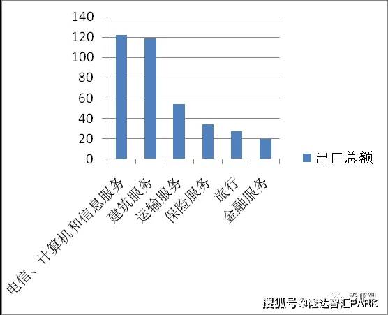 厦门2020金融行业GDP占厦门_厦门大学(2)