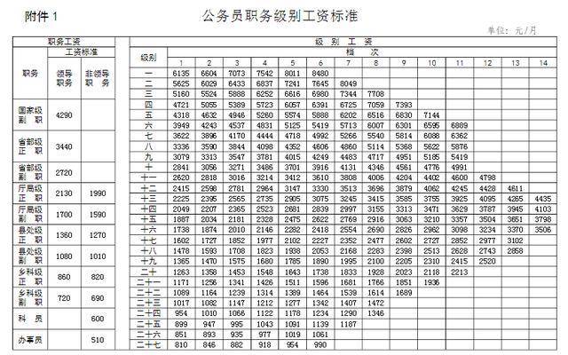 公务员工资真的这么高!