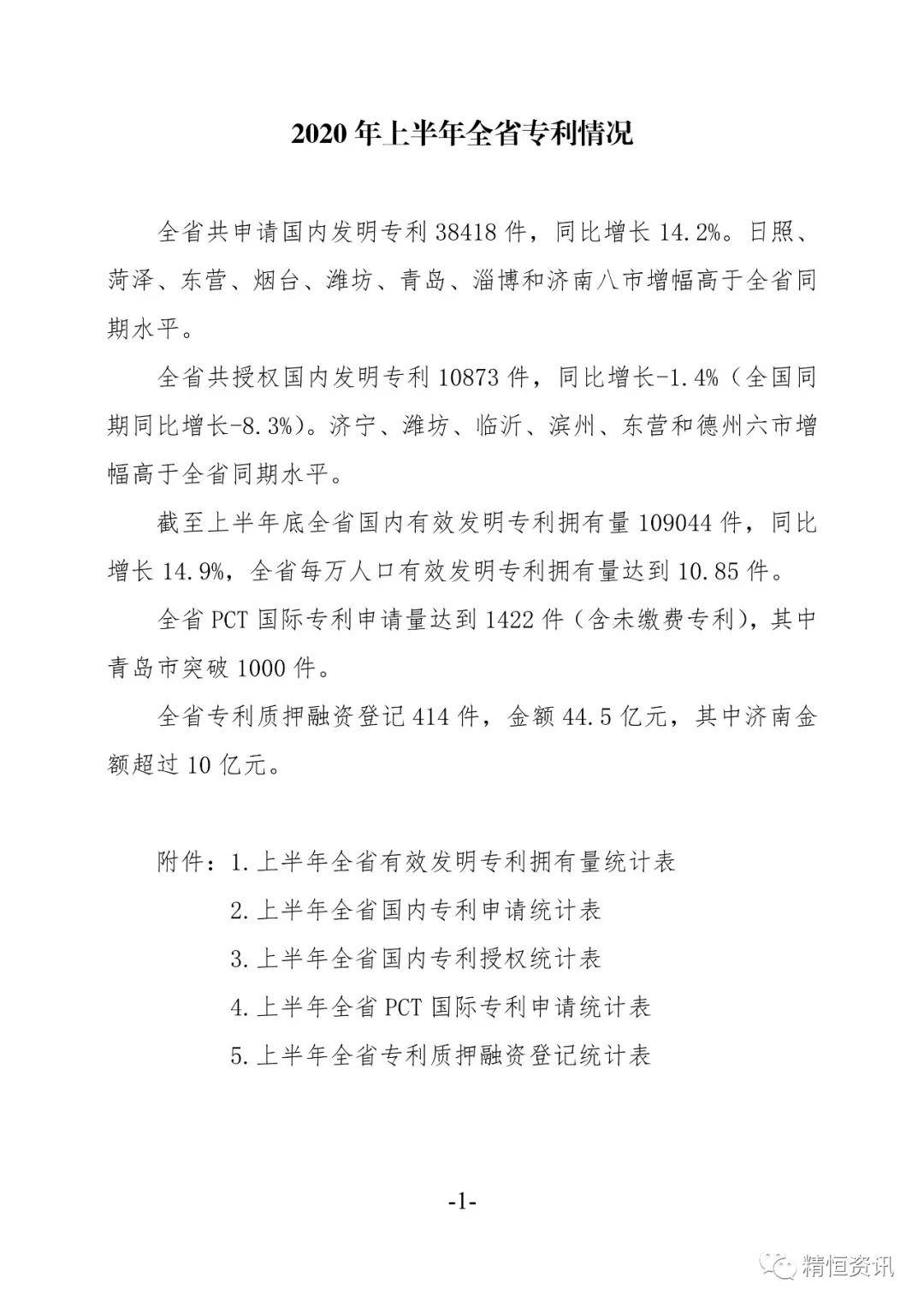 山东各省2020上半年g_山东地图全图各省各市