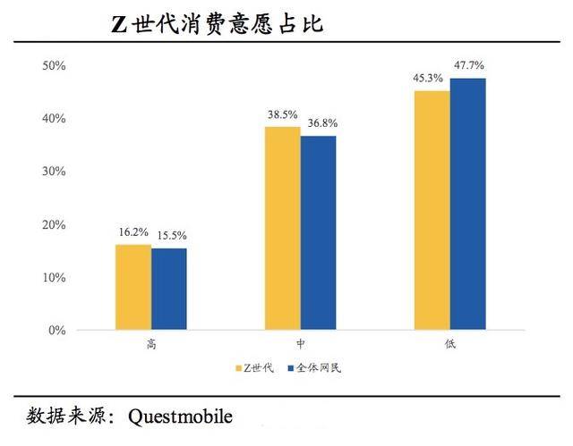 宠物|划重点，5年连接2亿95后，7万亿的淘宝被年轻人改变了？