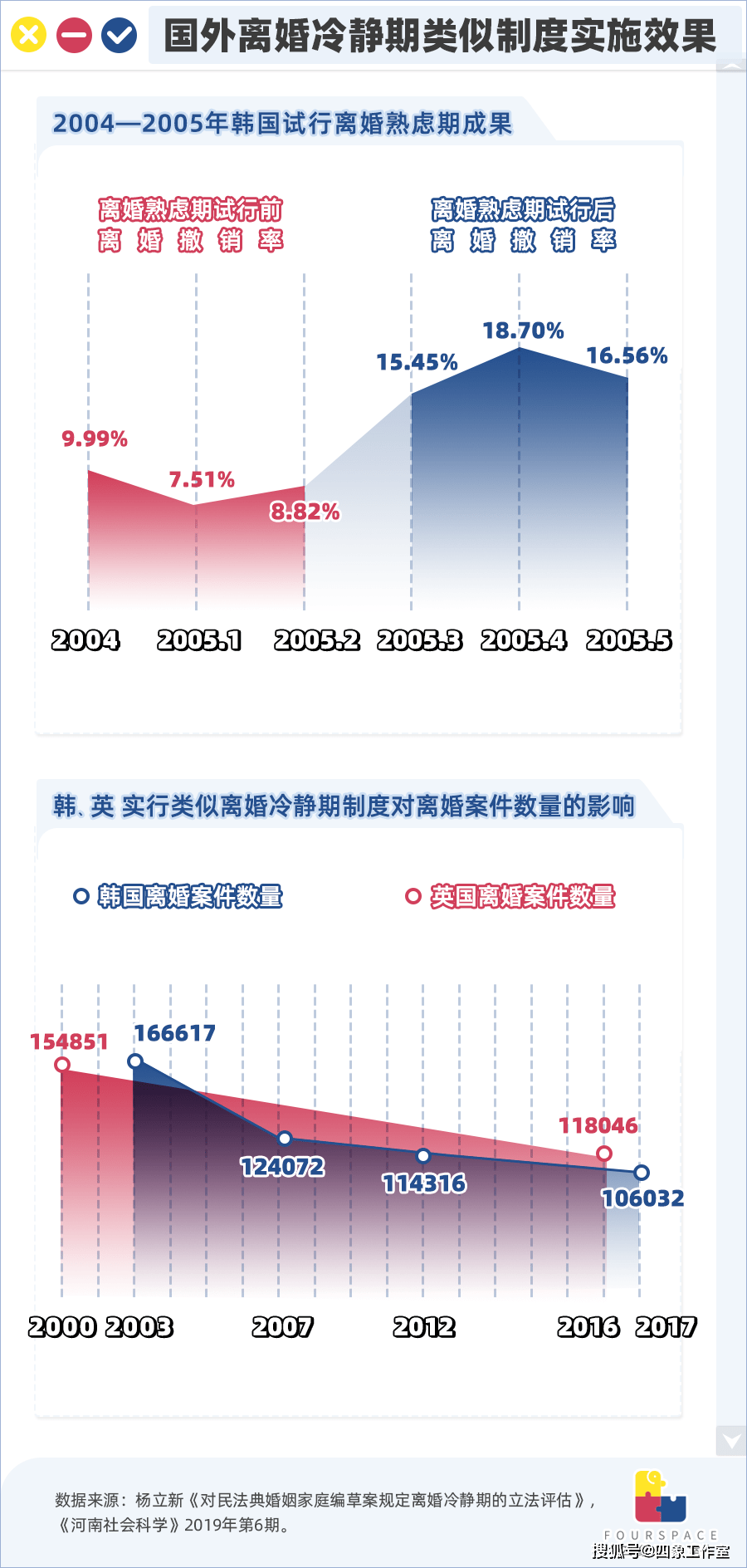 百起家暴案不足1/3判离，在中国离婚有多难？