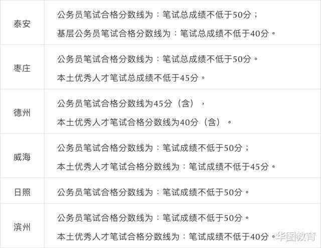 成绩|2020省考成绩最低合格线是多少？