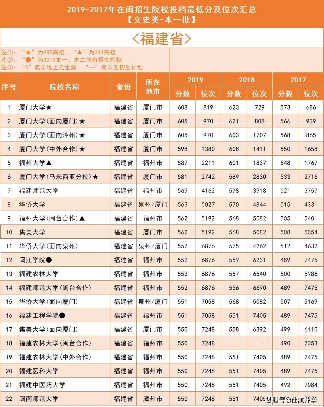 2019年全国人口分省排名_各省人口排名