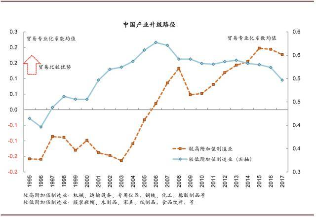 日本产业转移前后经济投资总量变化(2)