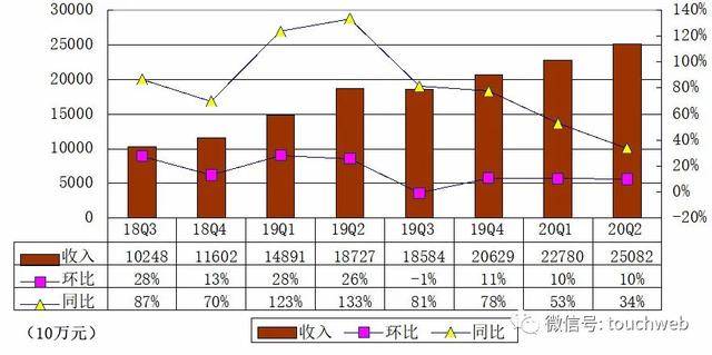 虎牙|斗鱼收到腾讯合并斗鱼与虎牙初步建议 游戏行业再生变局