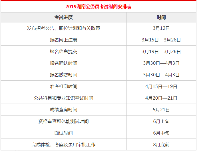 成绩|2020湖南公务员考试面试时间安排出了吗？