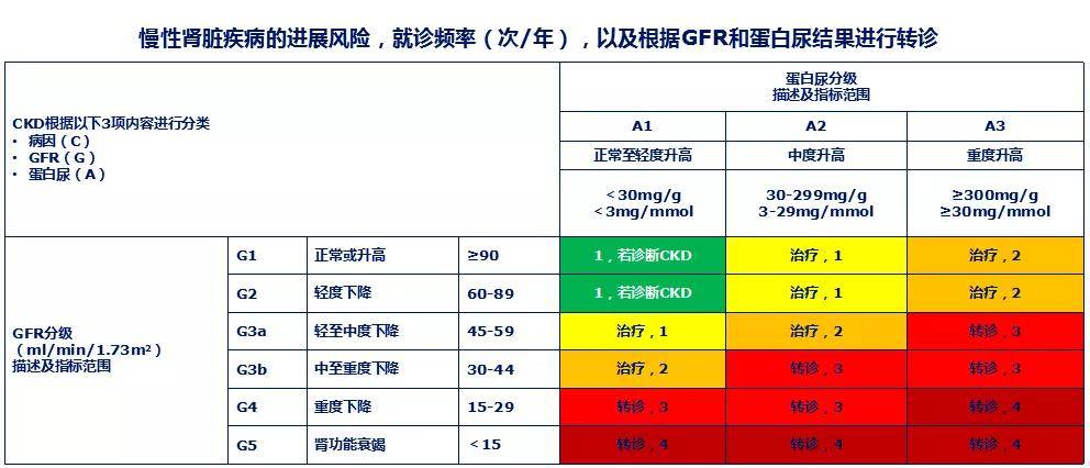 标准|糖尿病专家:最新ADA糖尿病医学诊疗标准更新解读