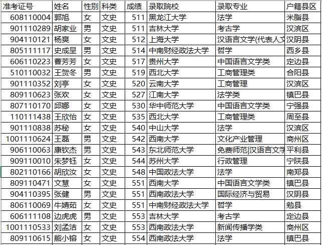 计划|录上华中科技大学！这位考生为什么能捡这个大漏？理科565分