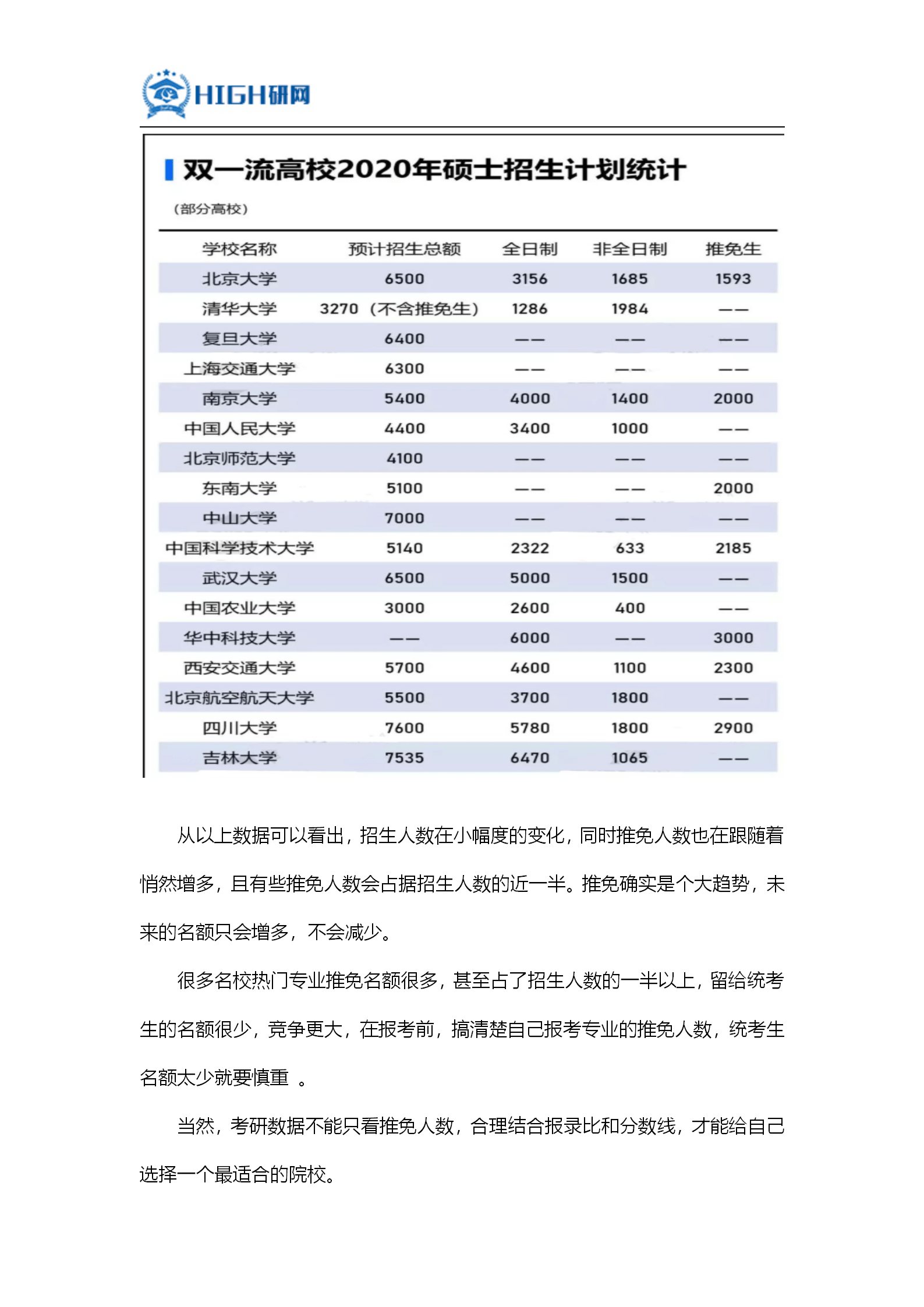 建筑考研排名_考研励志图片