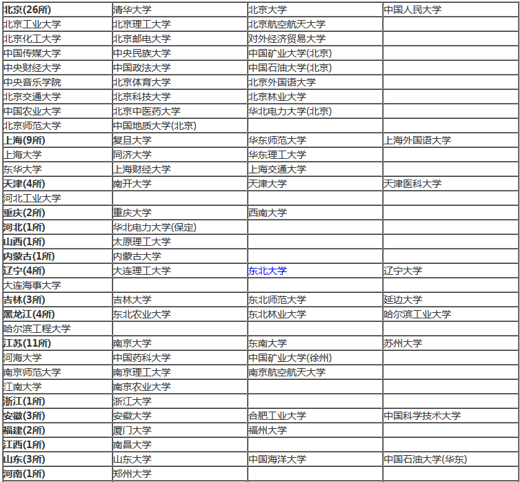 双非|出国留学：985、211名校和“双非”的待遇不同！