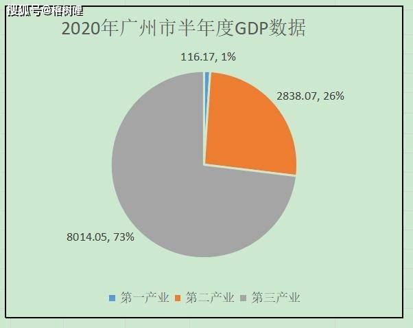 gdp是全国的第几拉动力_动力火车酒图片