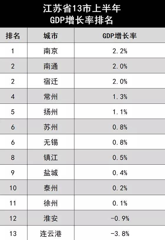 江苏各市gdp全省占比_苏州又一次在全世界担当重任