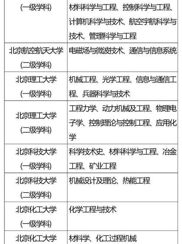 方向|985、211重点学科你都了解吗？