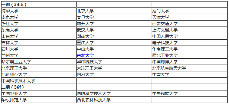 双非|出国留学：985、211名校和“双非”的待遇不同！