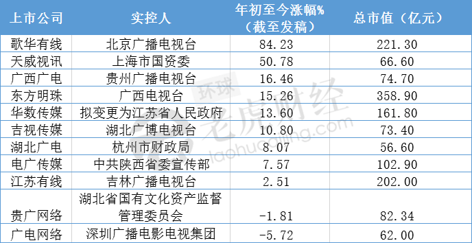 全国|“5G巨无霸”广电股份呼之欲出，多家A股公司涨停