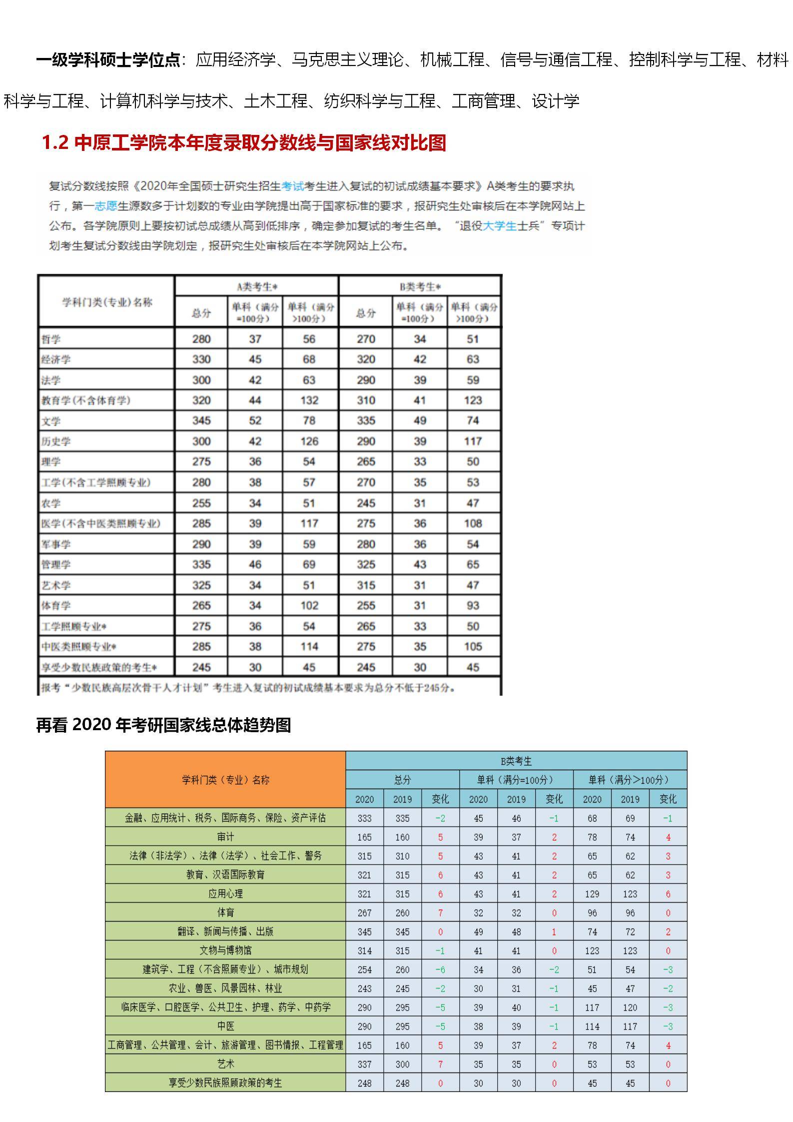 最新中原工学院考研难度考研分数线考研报录比考研