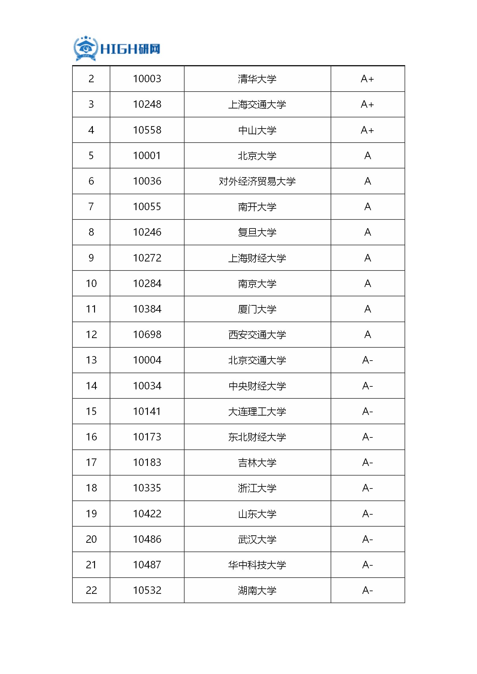 财务管理考研学校排名_财务管理专业考研图片(2)