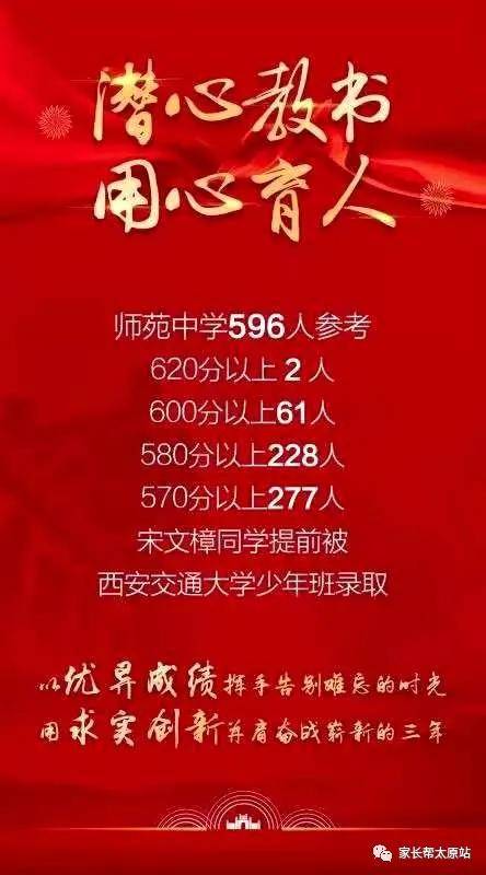 2020年太原市各初中中考喜报汇总