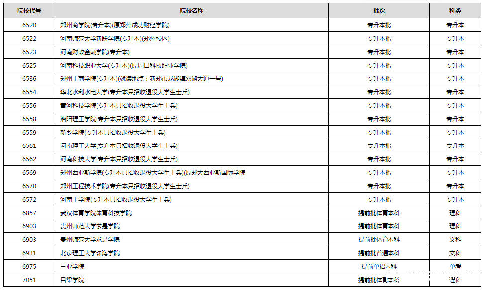 进行|2020年普通高校招生录取进行中 部分高校已经公布录取结果