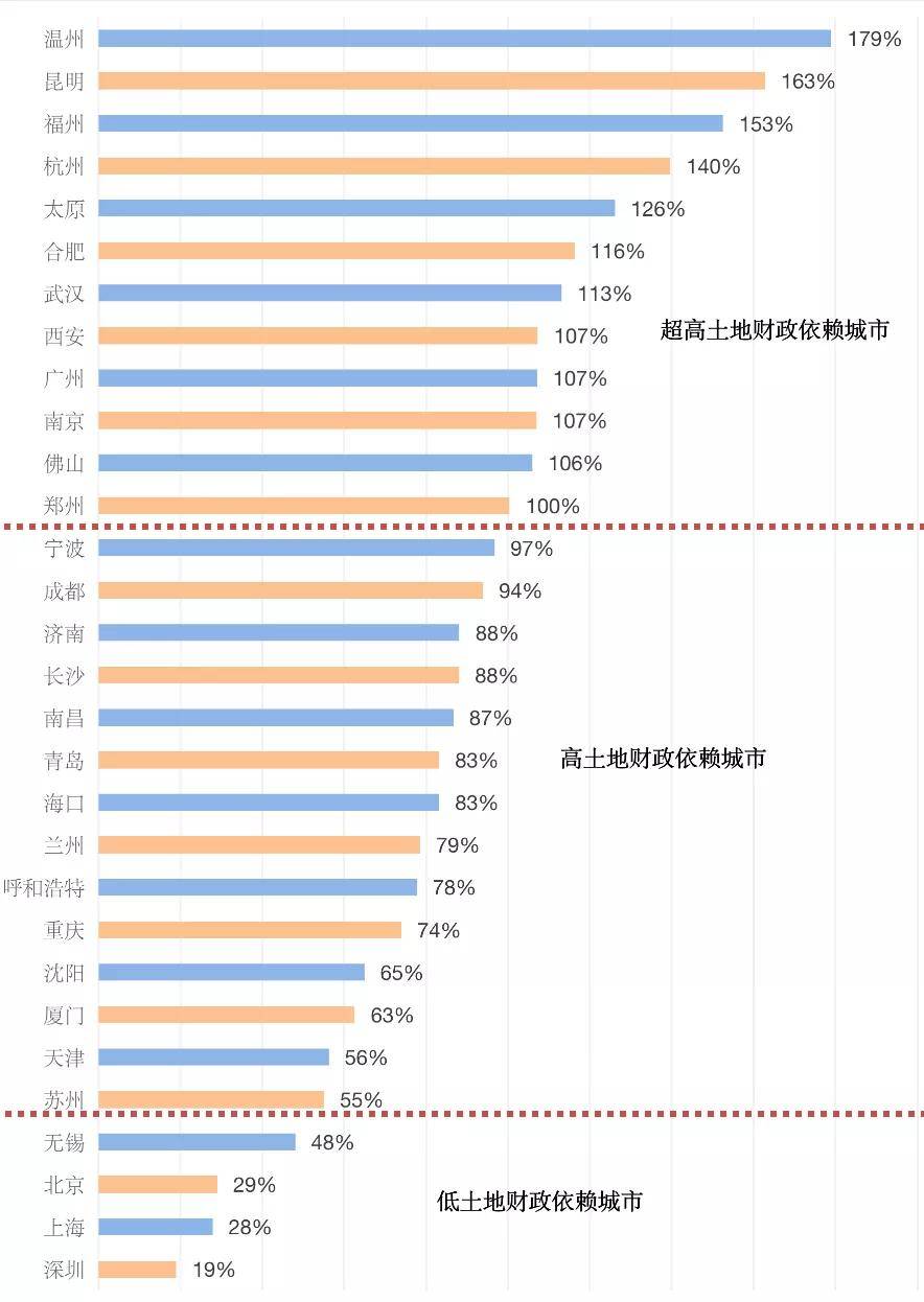 卖地还算gdp_最新 浙江11市GDP,杭州又是第一(2)