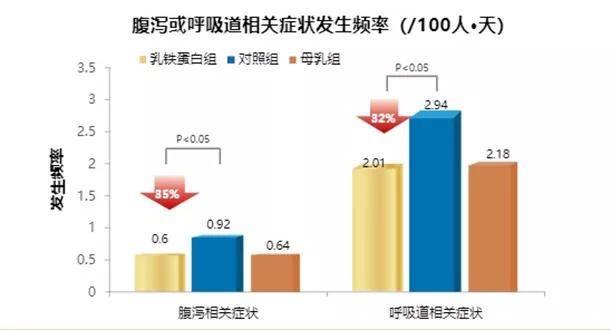 你以为宝宝只要吃饱就能聪明成长，真相往往不是你想的那样…