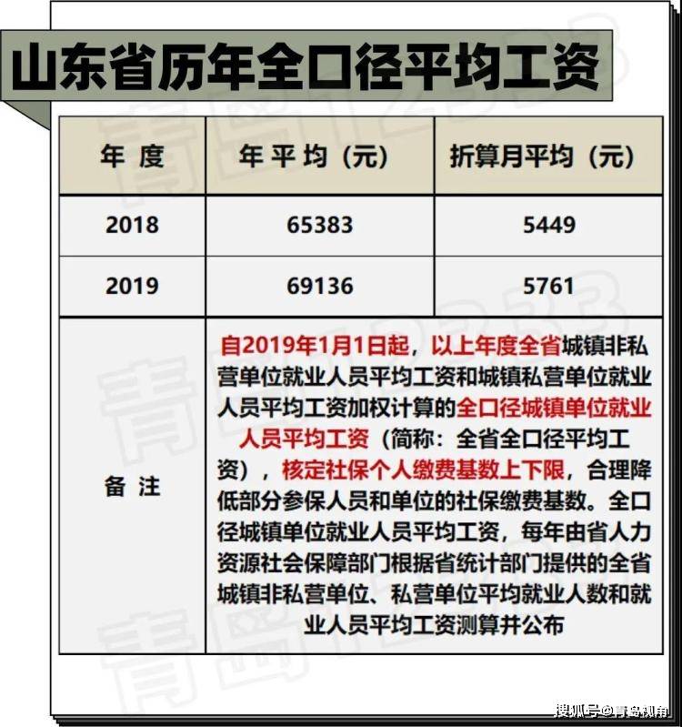 山东人均工资_山东舰