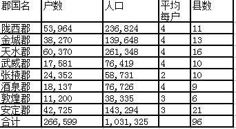 西凉人口数量_非人学园西凉图片(2)