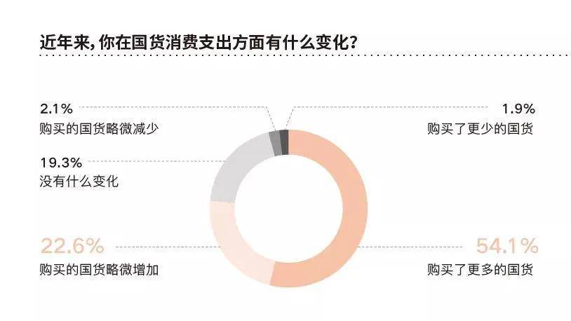 直播|2020下半年，零售业将迎来8大改变！