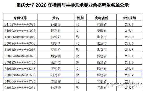 播音系排名_广外播音系毕业照(2)