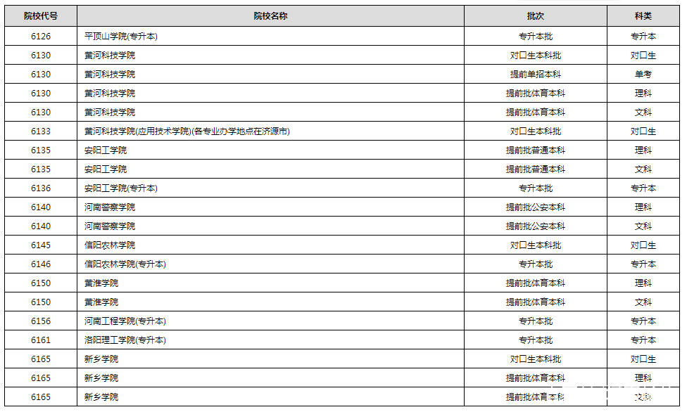 进行|2020年普通高校招生录取进行中 部分高校已经公布录取结果